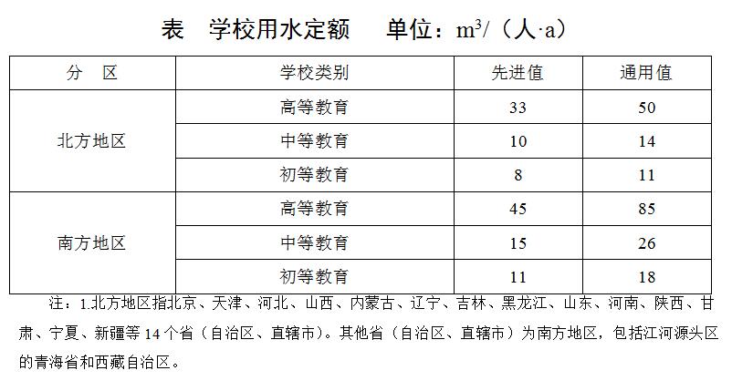 「经济日报」宾馆还在任性用水？最严用水约束来了……