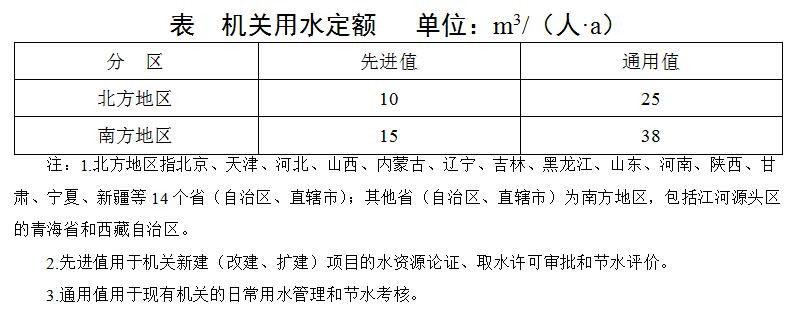 「经济日报」宾馆还在任性用水？最严用水约束来了……