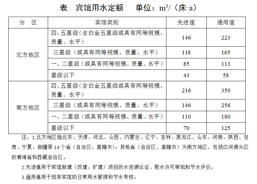 「经济日报」宾馆还在任性用水？最严用水约束来了……
