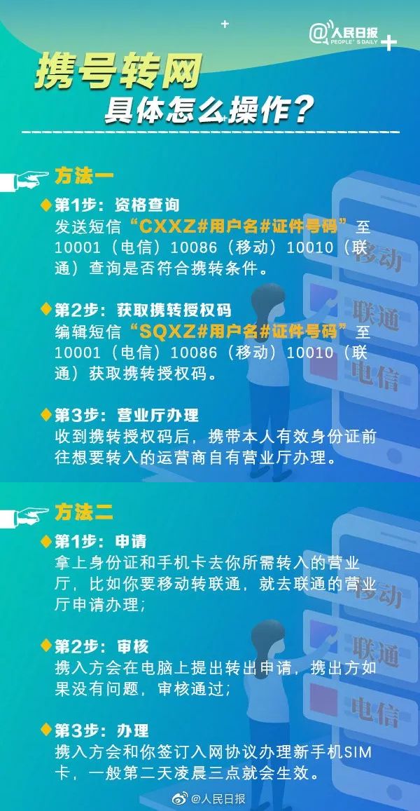 「中国质量万里行」携号转网终于来了，快速查询你的转网资格……