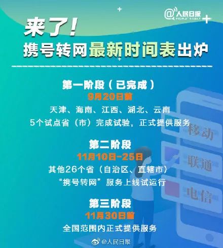 「中国质量万里行」携号转网终于来了，快速查询你的转网资格……
