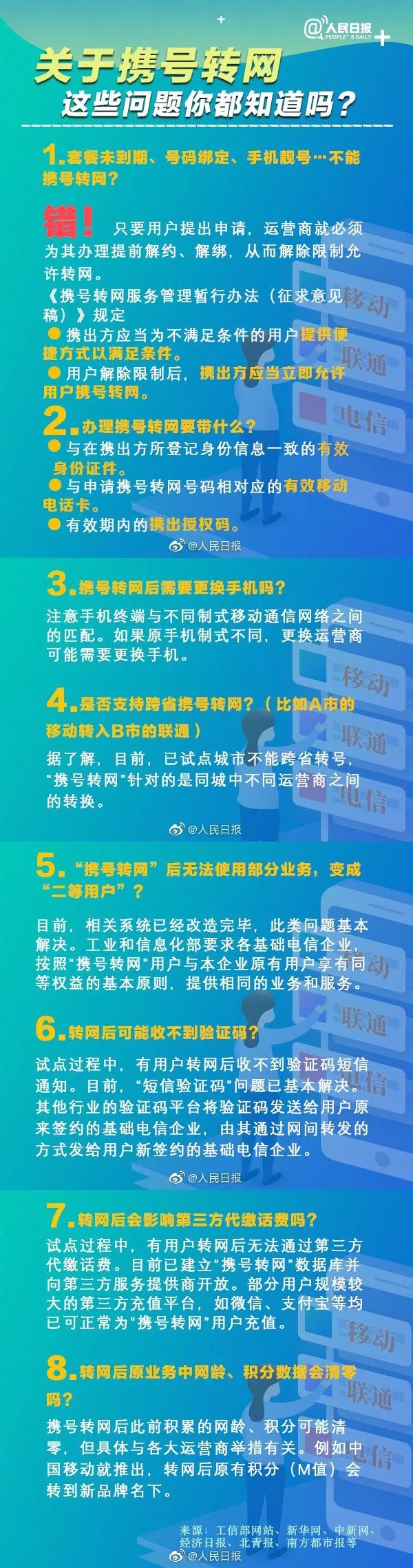 「中国质量万里行」携号转网终于来了，快速查询你的转网资格……