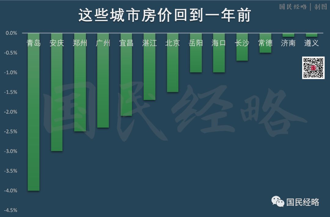 「中国质量万里行」注意 一半城市房价跌了！楼市风向突变？