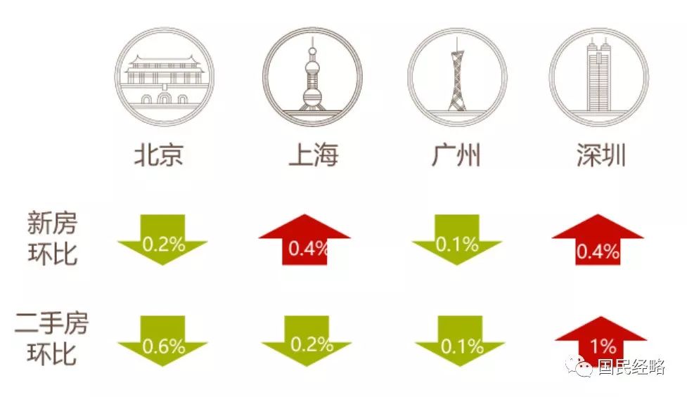 「中国质量万里行」注意 一半城市房价跌了！楼市风向突变？