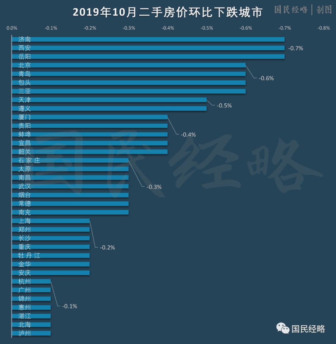 「中国质量万里行」注意 一半城市房价跌了！楼市风向突变？