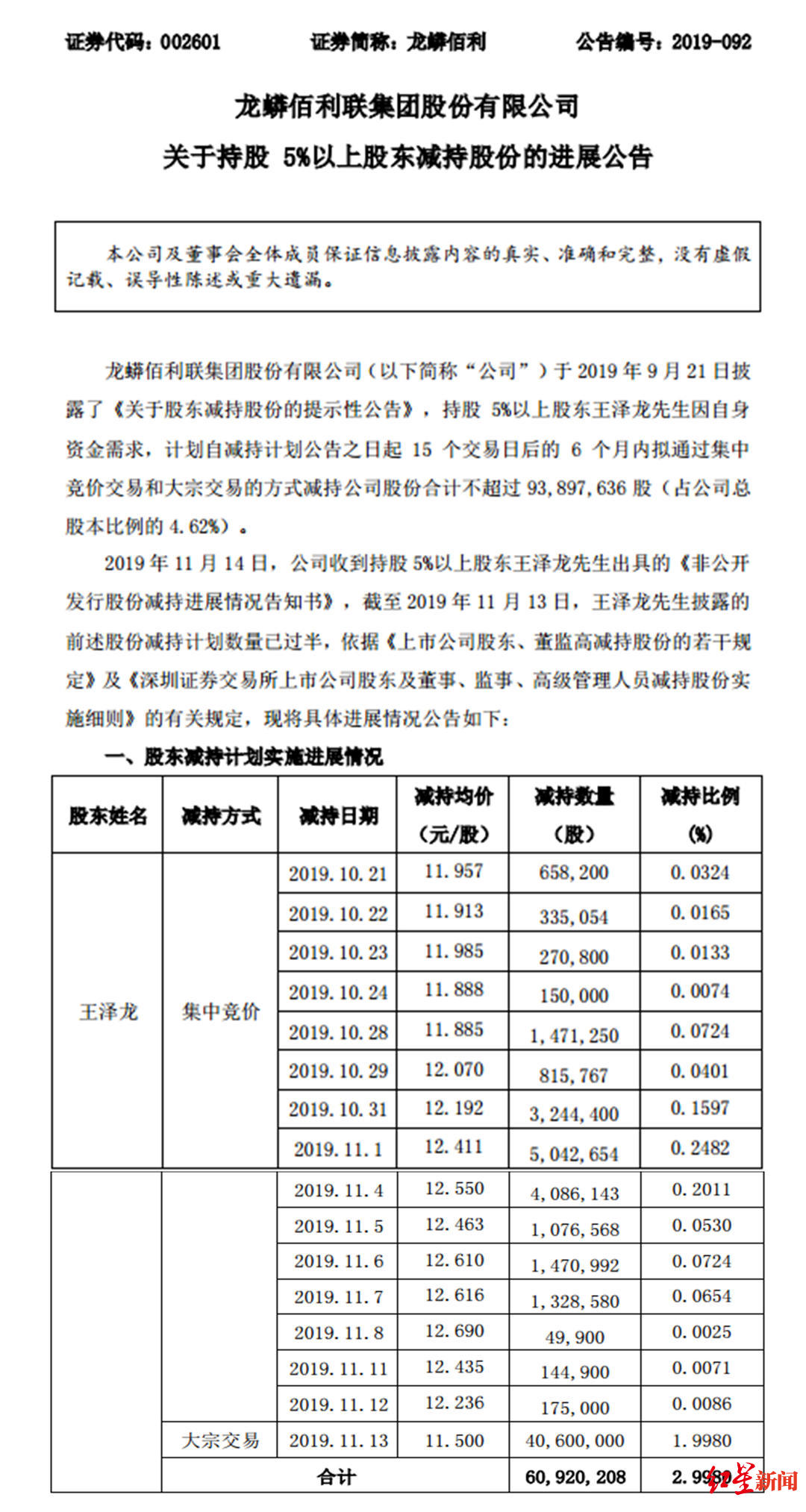 #红星新闻#23岁小伙16亿拿下上市公司控股权 身家或超30亿