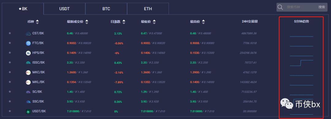 中国质量万里行：贝壳链，贝壳国际骗局崩盘了！投资者走投无路欲暴力维权！
