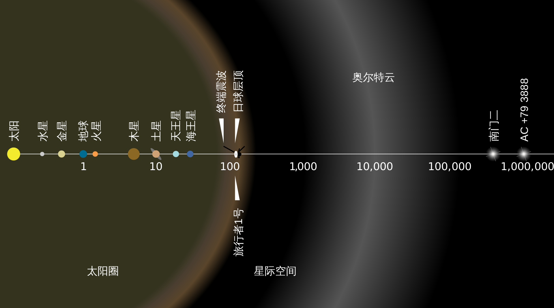 天文在线@如果彗星在不断沸腾，为什么并没有丧失任何东西？