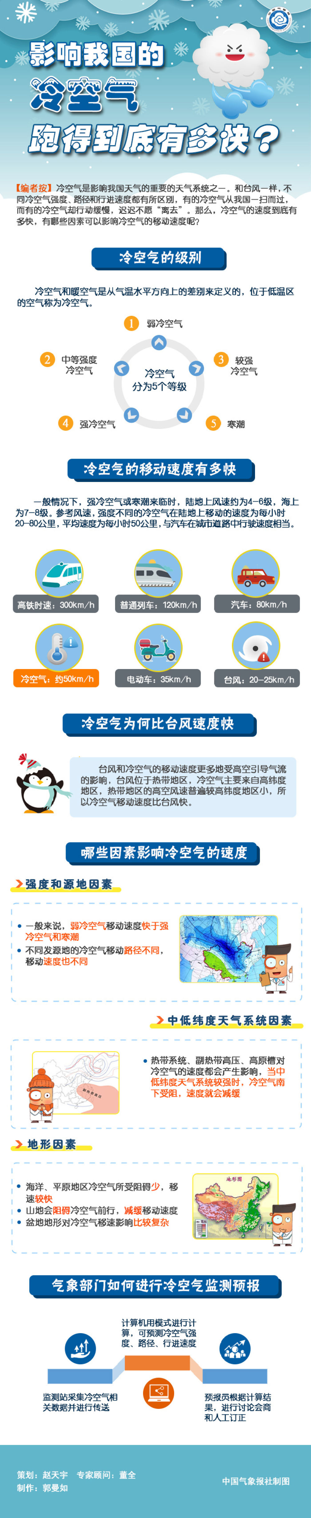「经济日报」影响我国的冷空气跑得到底有多快？一张图告诉你