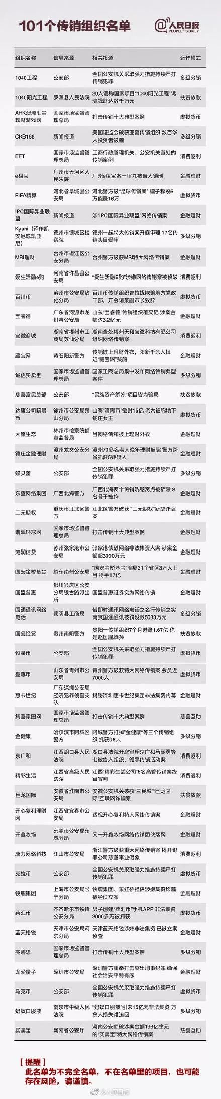 陕西法制网：紧急扩散！这些都是传销！沾上血本无归！