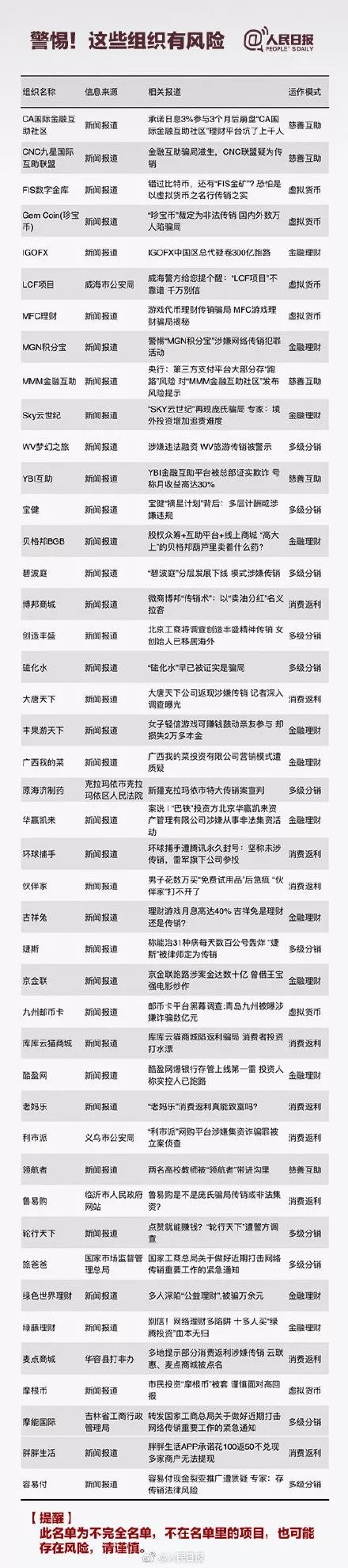 陕西法制网：紧急扩散！这些都是传销！沾上血本无归！