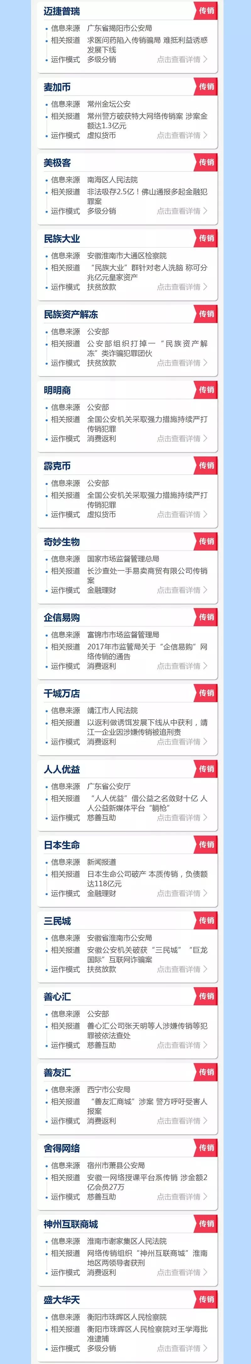 陕西法制网：紧急扩散！这些都是传销！沾上血本无归！