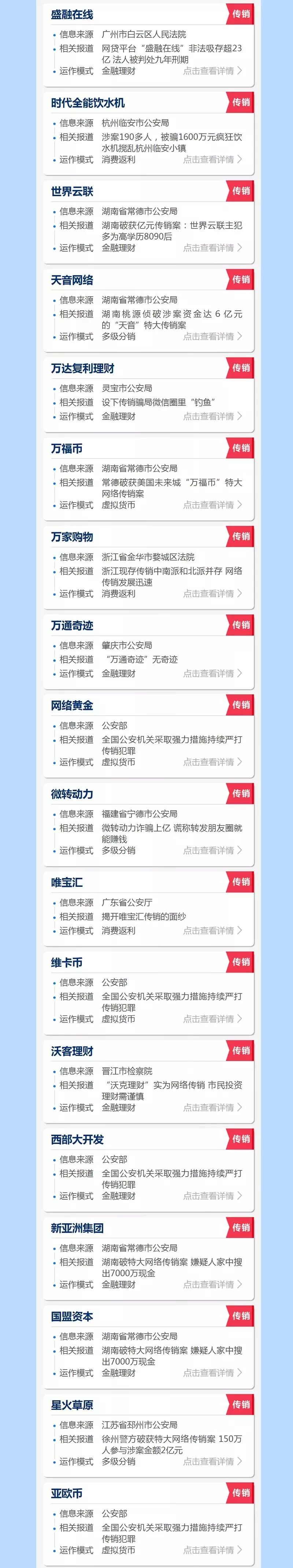 陕西法制网：紧急扩散！这些都是传销！沾上血本无归！