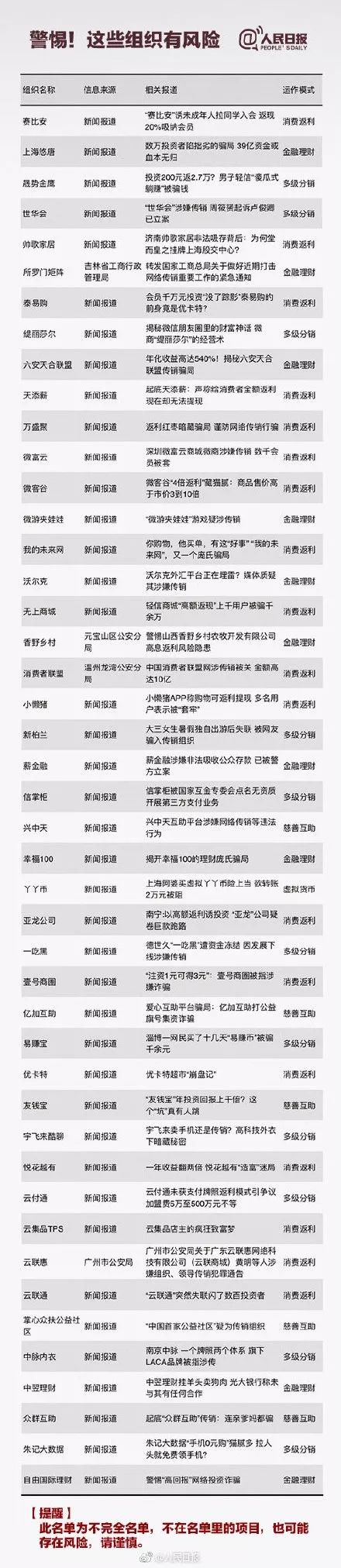 陕西法制网：紧急扩散！这些都是传销！沾上血本无归！