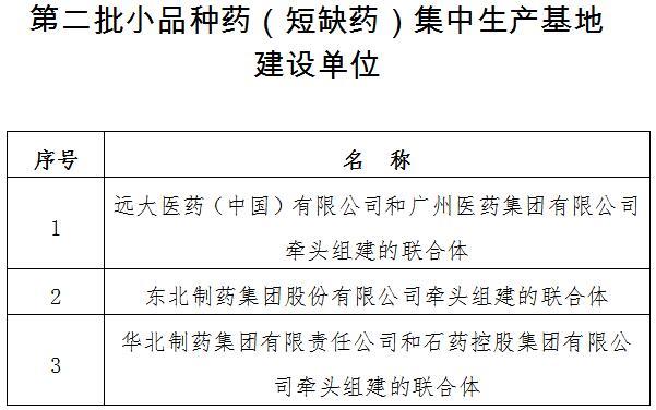 「证券时报」第二批小品种药（短缺药）集中生产基地建设单位公示