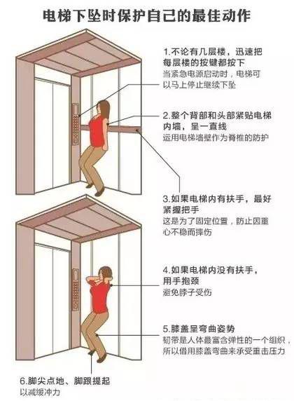 #半岛晨报#电梯突然下坠！孕妇和2岁女儿被困！一小时后她宫缩了……