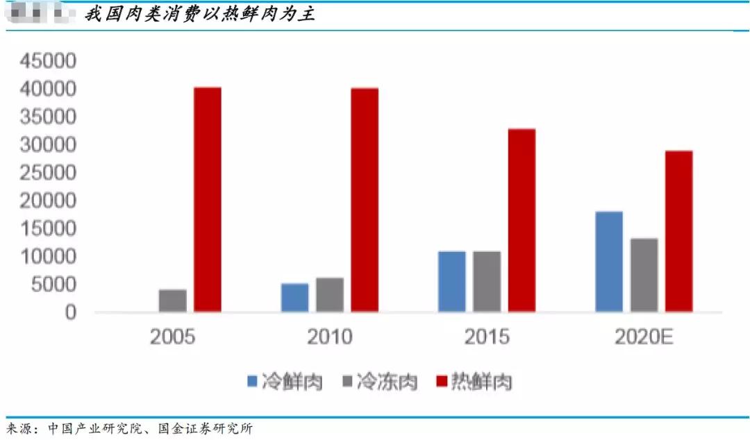 #经济日报#中国第一块人造“培养肉”问世！吃货三连问：能吃吗？怎么吃？好吃吗？