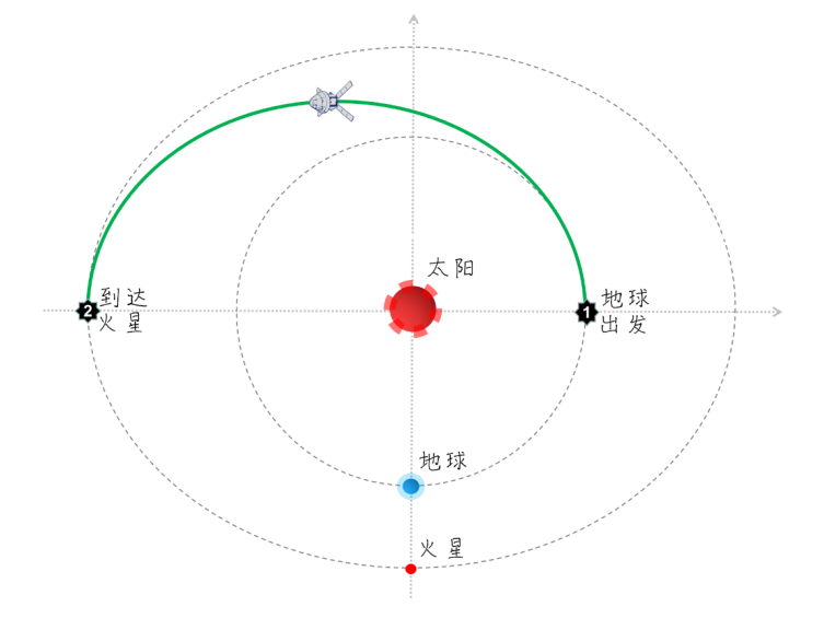 「中科院物理所」几乎集齐人类所有降落技术！探测火星怎么这么难？