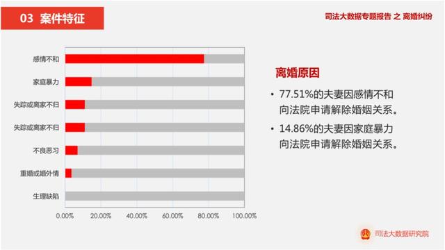 每日经济新闻：分析140万个离婚案的启示：哪里还有什么七年之痒，三年才最痒