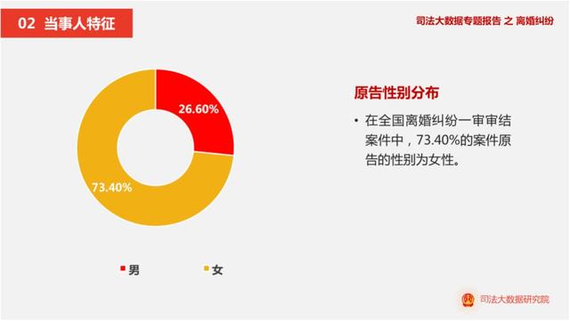 每日经济新闻：分析140万个离婚案的启示：哪里还有什么七年之痒，三年才最痒
