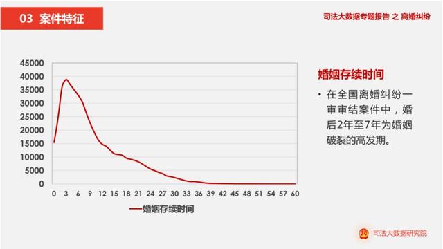 每日经济新闻：分析140万个离婚案的启示：哪里还有什么七年之痒，三年才最痒