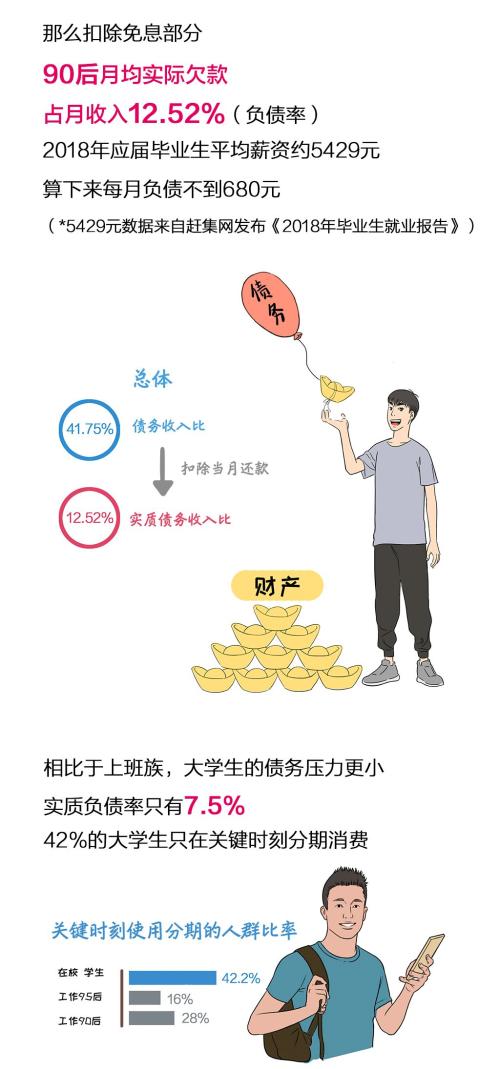 「中国质量万里行」这届年轻人都在“精致穷”？这份报告揭秘90后负债真相