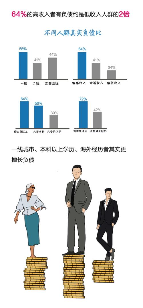 「中国质量万里行」这届年轻人都在“精致穷”？这份报告揭秘90后负债真相