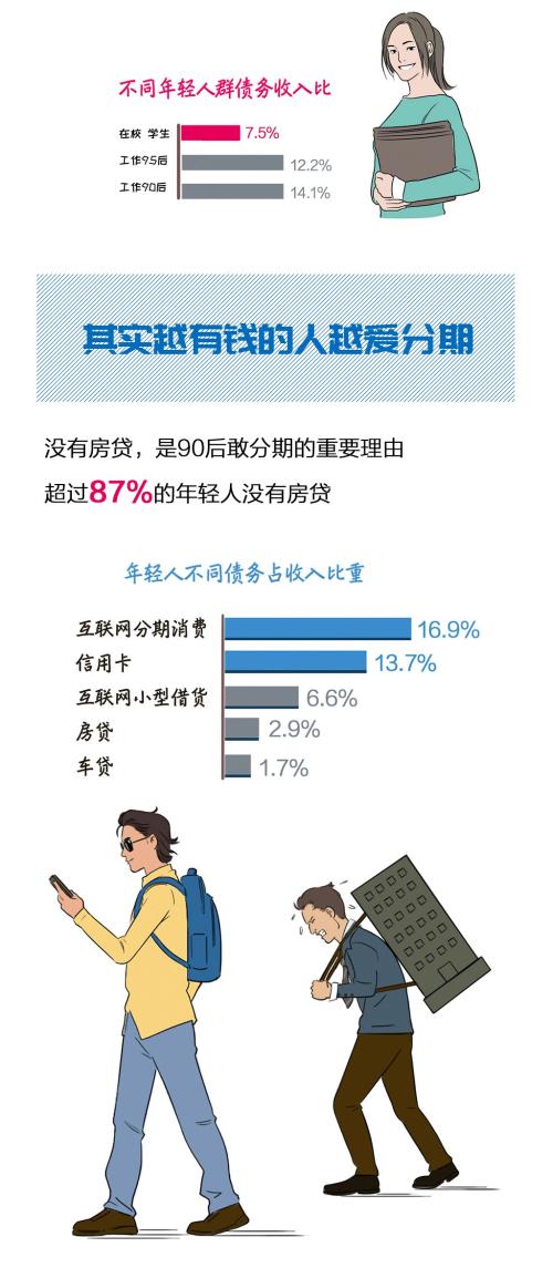 「中国质量万里行」这届年轻人都在“精致穷”？这份报告揭秘90后负债真相