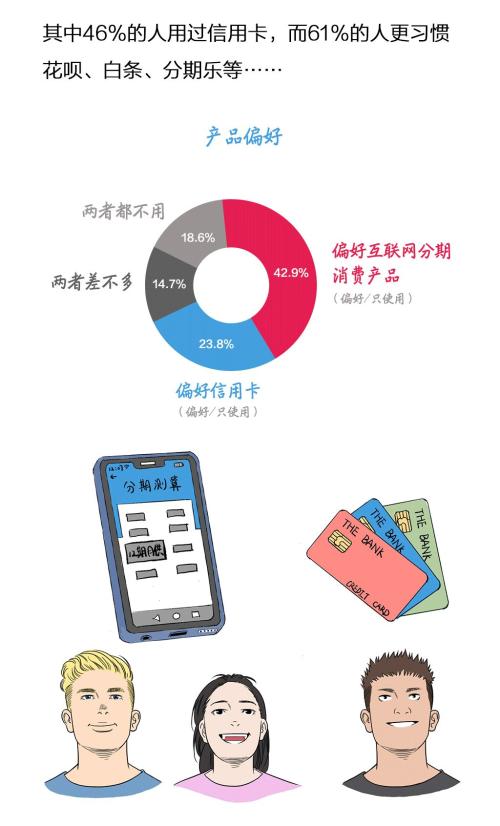 「中国质量万里行」这届年轻人都在“精致穷”？这份报告揭秘90后负债真相
