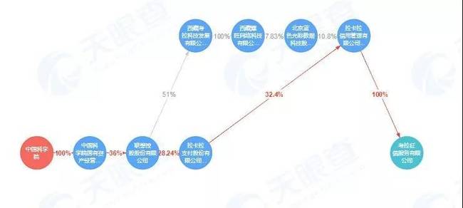 中国质量万里行@1亿条信息泄漏幕后黑手是谁？什么是爬虫软件 谁的信息被泄露了？