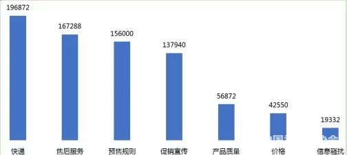 「经济之声」虚标价格、定金不退、退货难……“双11”都有哪些坑？权威报告来了→