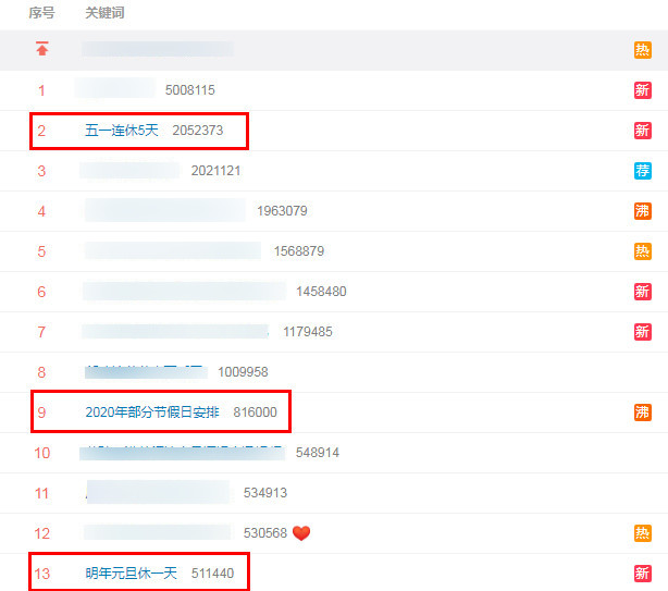 经济日报：2020年拼假攻略来了！你可以凑出两个“13天”假期