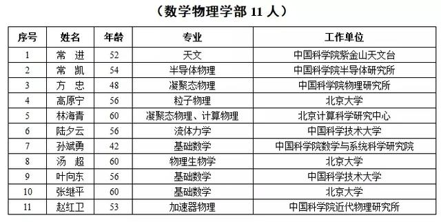 【科普中国】新院士名单官宣！新增64名，最小年龄42岁！