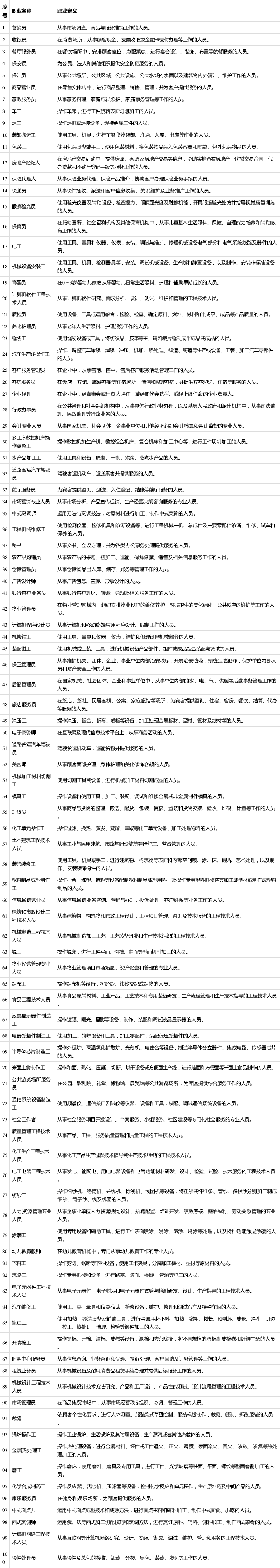 【七一网】关注｜官方首次发布！100个短缺职业排行冲上热搜，有你学的吗？