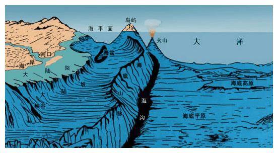 海洋是如何诞生的