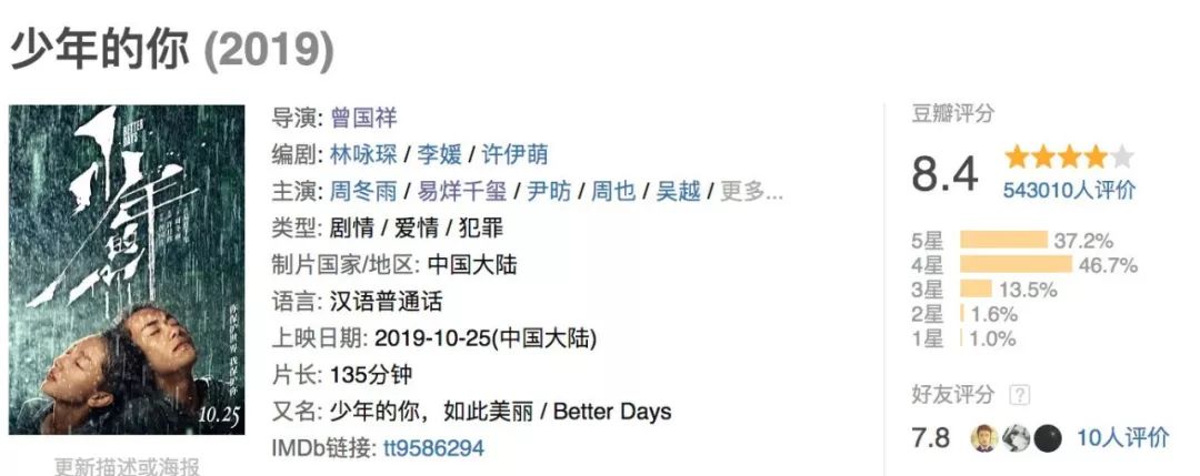「CCTV6电影频道」专访｜易烊千玺：得奖这件事，我真的不敢想