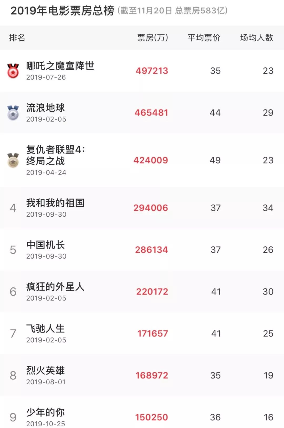 「CCTV6电影频道」专访｜易烊千玺：得奖这件事，我真的不敢想