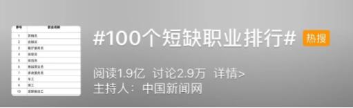映象网：100个短缺职业排行冲上热搜，有你学的吗？