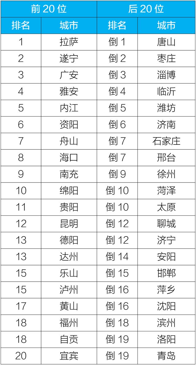 【生态环境部】生态环境部发布10月和1-10月全国空气质量状况