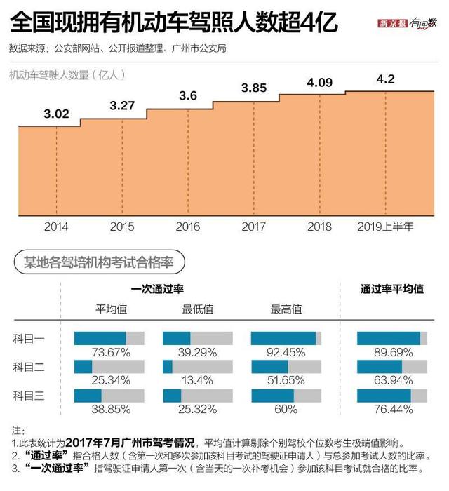 生活报@国考连续12年报考人数过百万