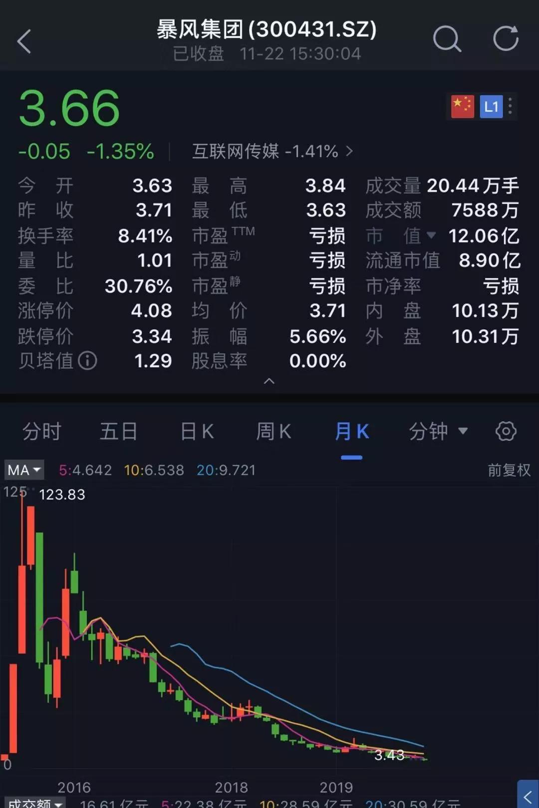 经济日报■官网、APP全挂了！暴风影音“猝死”：老板被捕，高管全辞职