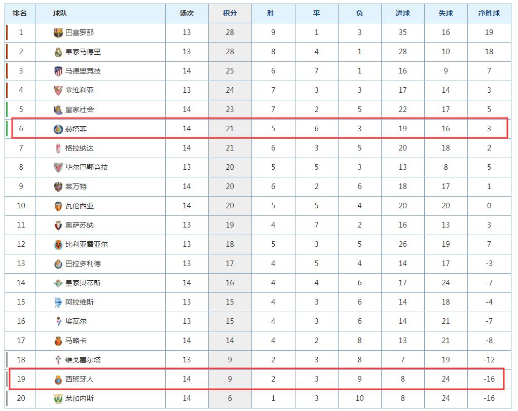 球哥侃球：武磊进球救主+获全场MVP！但比这些更重要的是，队友的态度变了