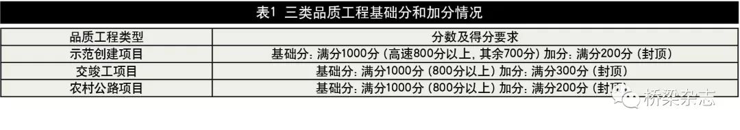【桥梁杂志】如何优质优价、合理投入、打造品质工程？