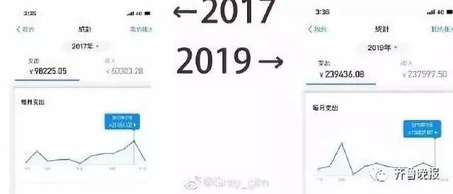 【掌上兰州】2017和2019的对比刷屏！大家纷纷晒出照片，画风逐渐失控