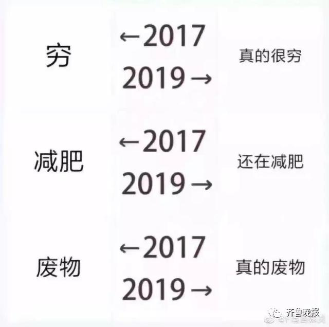 【掌上兰州】2017和2019的对比刷屏！大家纷纷晒出照片，画风逐渐失控
