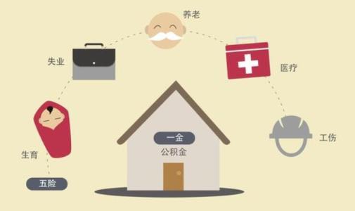 「中国质量万里行」什么样的单位才有五险一金，这几个要点需明白