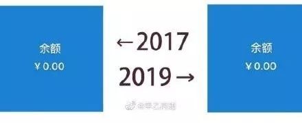 「中国经济网」2017-2019，是个什么梗？