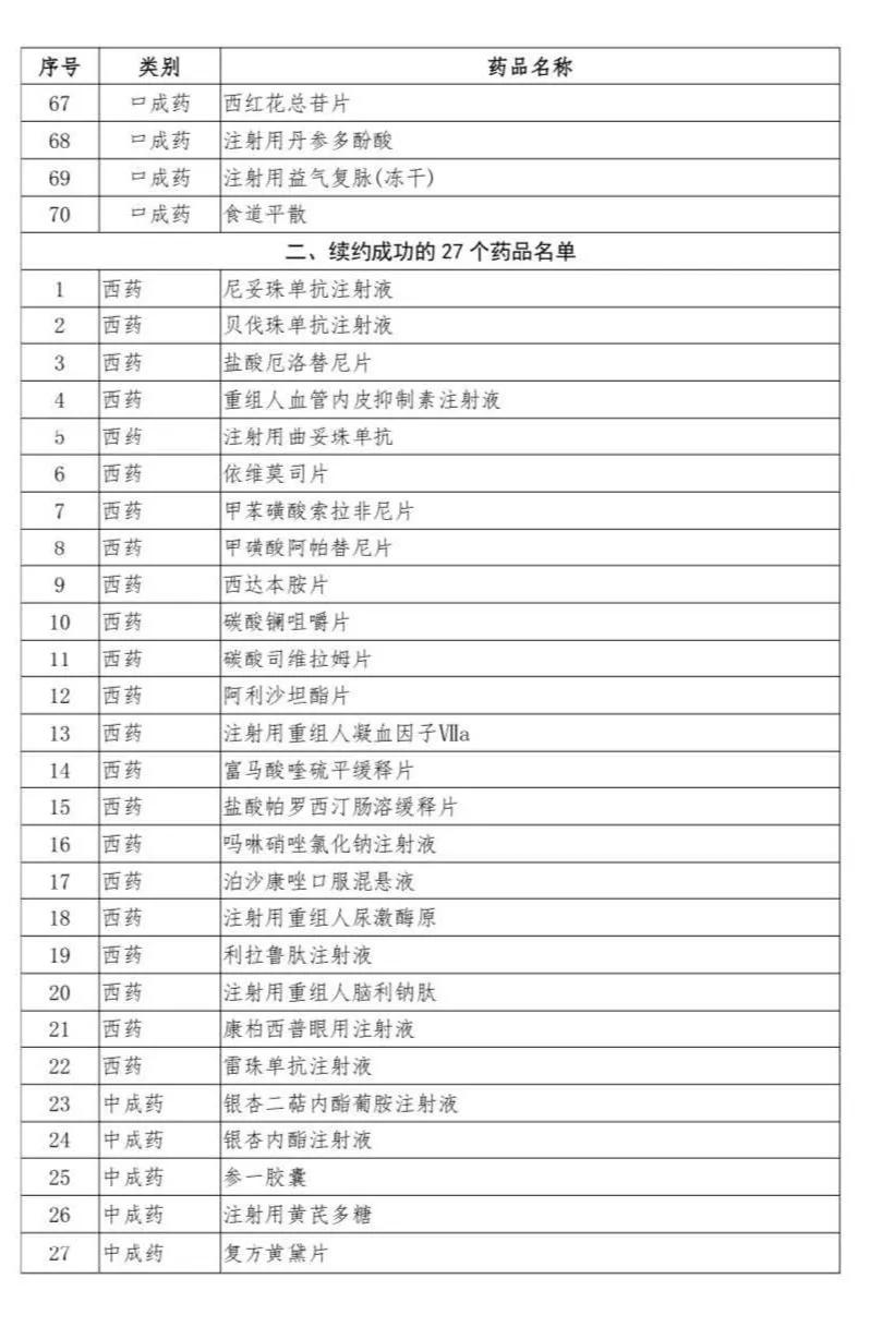 【经济日报】医保谈判药品名单揭晓：新增药品平均降价6成
