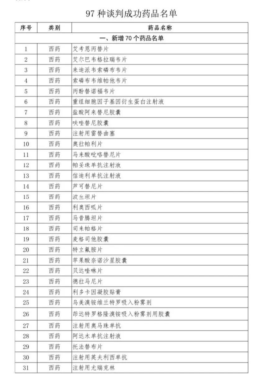 【经济日报】医保谈判药品名单揭晓：新增药品平均降价6成