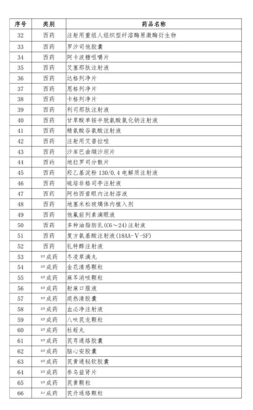 【经济日报】医保谈判药品名单揭晓：新增药品平均降价6成